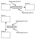 Non-specific relationship syntax