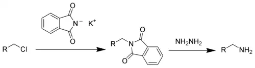 The Gabriel synthesis