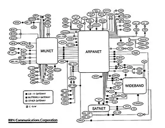 Image 20BBN Technologies TCP/IP Internet map of early 1986 (from History of the Internet)