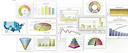 FusionCharts