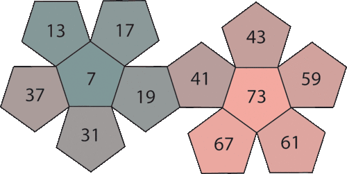 PD 2