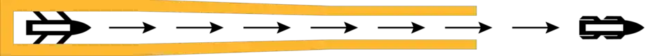 Diagram of the flange method